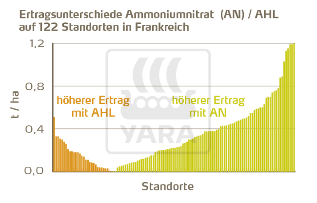 hanf richtig düngen EMISTO BIO Hanf Dünger – organisch für Cannabis kaufen