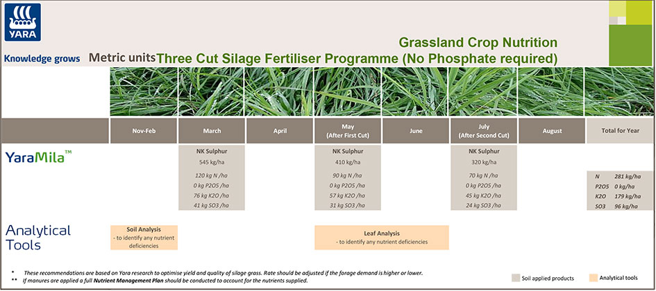 Grassland Silage Programme
