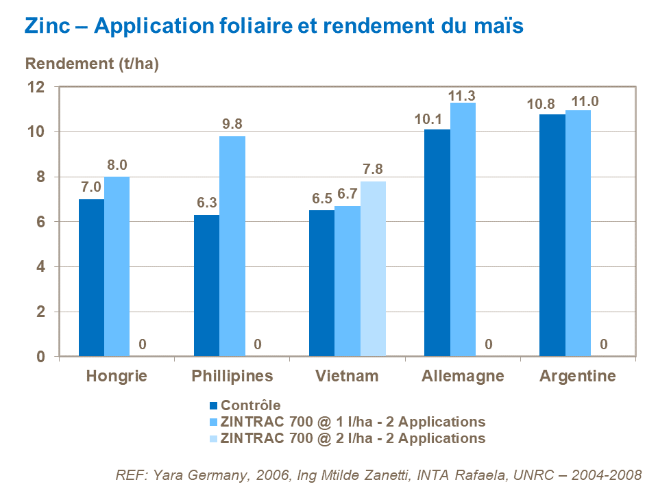 FR - foliar Zn and corn yield.png
